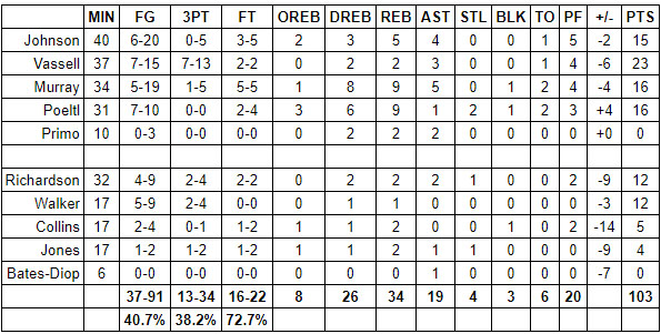grades spurs pelicans play-in tournament