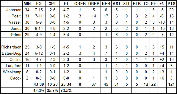spurs timberwolves