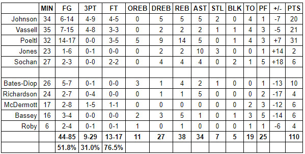 spurs blazers grades