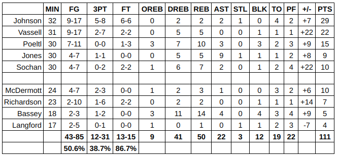 spurs bucks grades