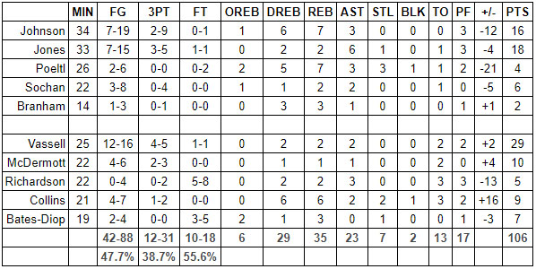 spurs clippers grades