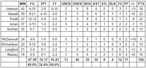 spurs grizzlies grades