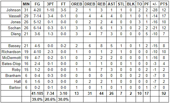 spurs lakers grades