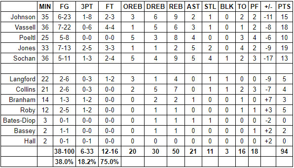 lakers spurs grades