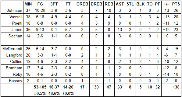 spurs lakers grades