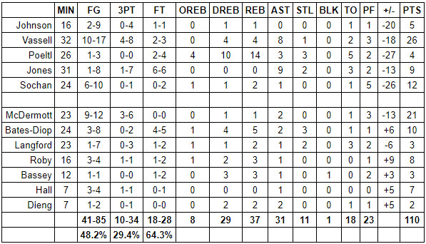 spurs pelicans grades
