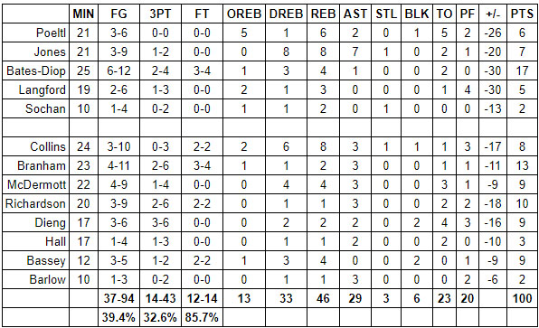 spurs raptors grades