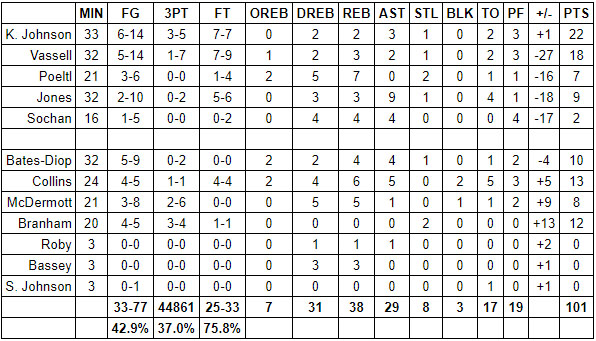 spurs heat grades