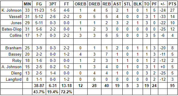 suns grades spurs