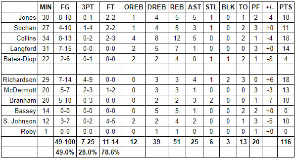 spurs celtics grades