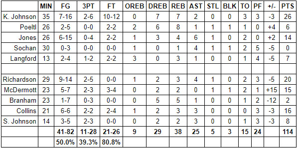 spurs knicks grades