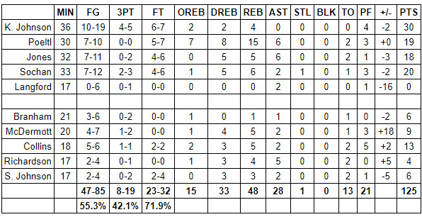 spurs mavs grades