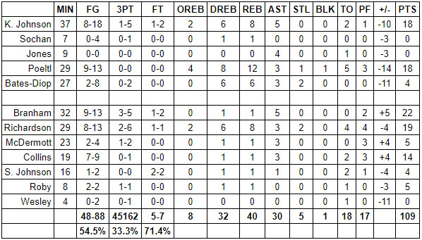 spurs kings grades