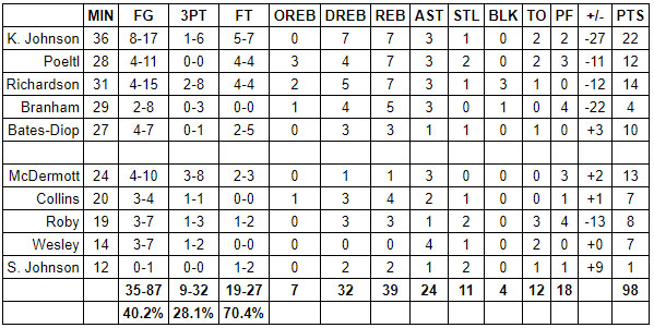 spurs raptors grades