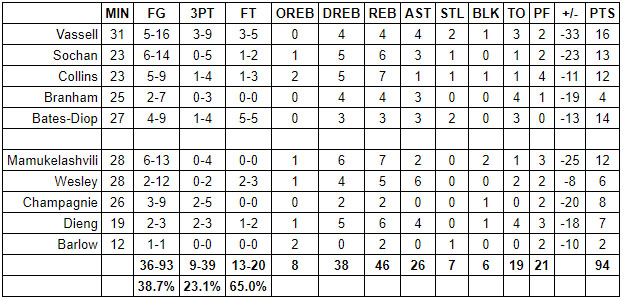 spurs bucks grades