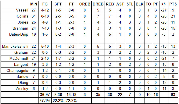 spurs celtics grades