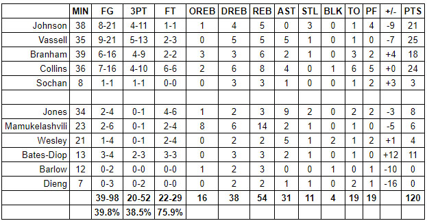 spurs grizzlies grades