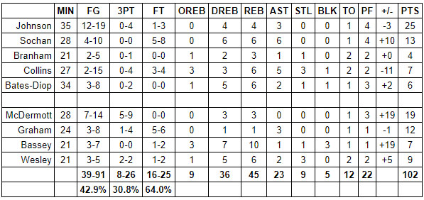 spurs jazz grades