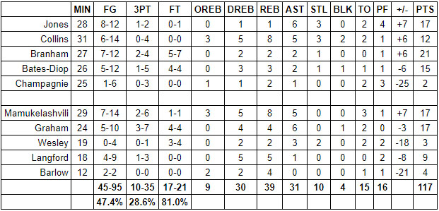 spurs jazz grades