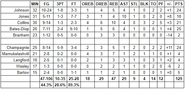 spurs blazers grades