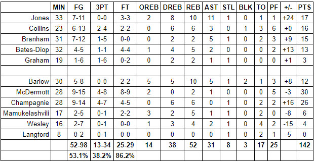 spurs kings grades