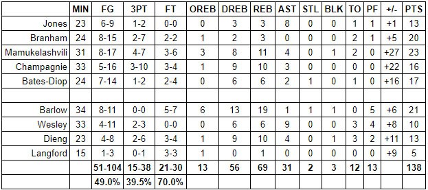 spurs mavericks grades