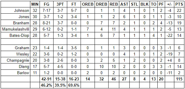 spurs warriors grades