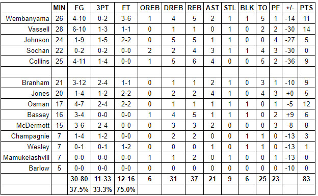 spurs clippers