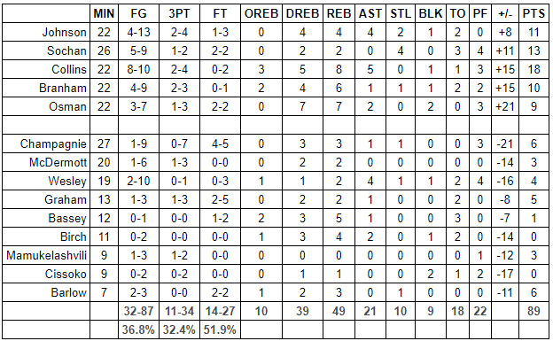 spurs rockets grades