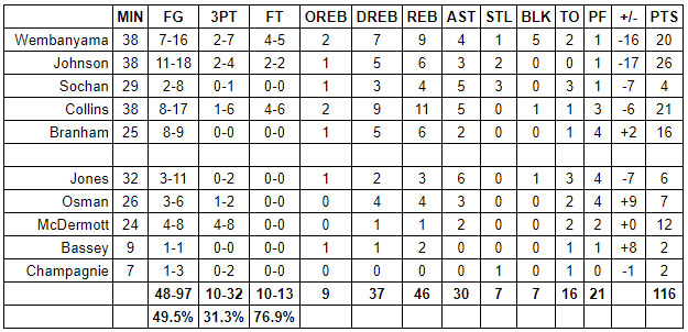 spurs raptors grades