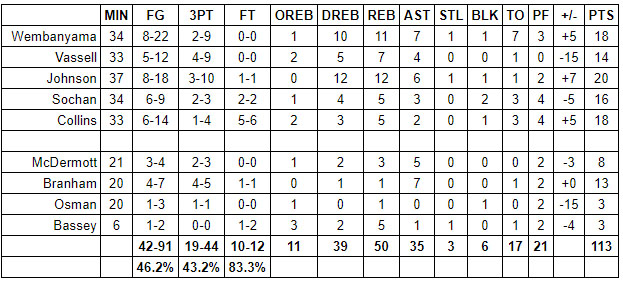 spurs heat grades