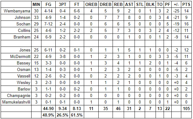 spurs knicks grades