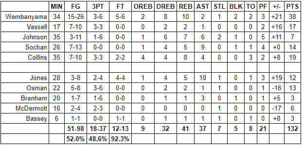 spurs suns grades