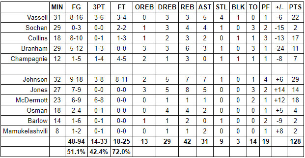spurs blazers grades