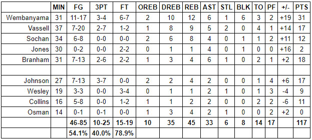 spurs pacers grades