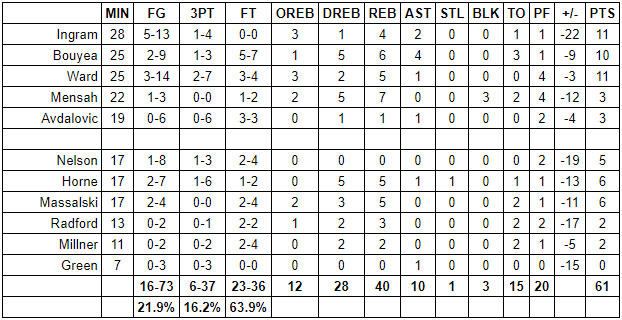spurs kings grades