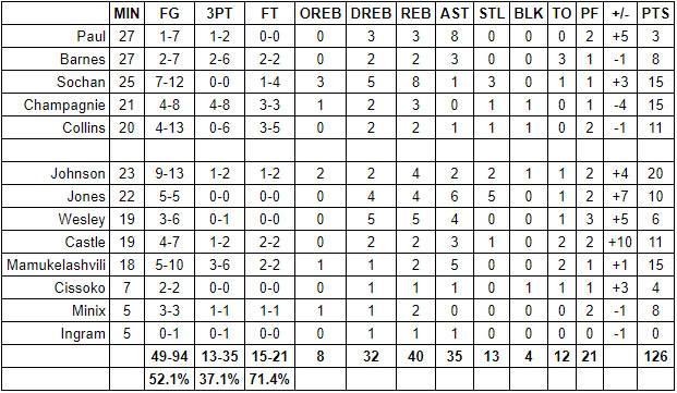 spurs jazz grades preseason