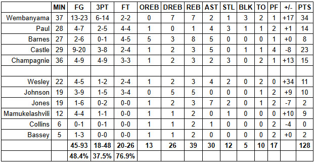 spurs jazz grades