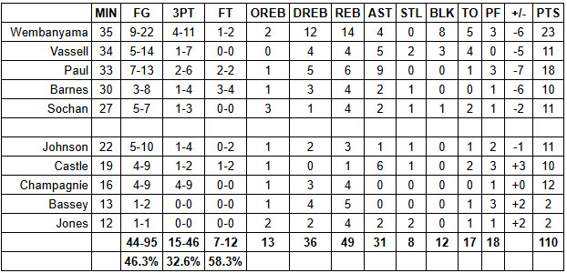 spurs bulls grades