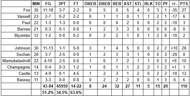 spurs pistons grades