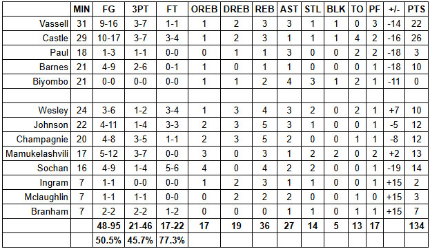 spurs hornets grades