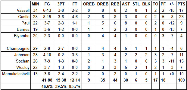 spurs lakers grades