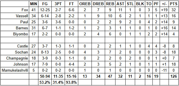 grades spurs mavs