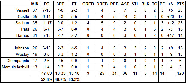 spurs sixers grades