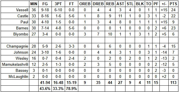 spurs cavs grades