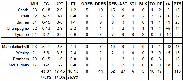 spurs nuggets grades