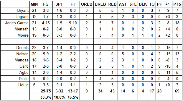 spurs heat grades summer league