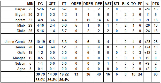 spurs grades jazz