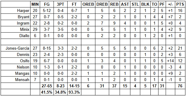 spurs mavs grades