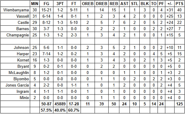 马刺独行侠赛后评分